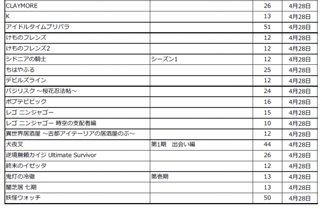 Hulu 在宅支援でコンテンツ無料配信 Hulu 使ってみた感想など